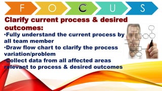 O U S
Clarify current process & desired
outcomes:
•Fully understand the current process by
all team member
•Draw flow chart to clarify the process
variation/problem
•Collect data from all affected areas
relevant to process & desired outcomes
 