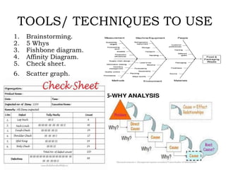 TOOLS/ TECHNIQUES TO USE
1. Brainstorming.
2. 5 Whys
3. Fishbone diagram.
4. Affinity Diagram.
5. Check sheet.
6. Scatter graph.
 