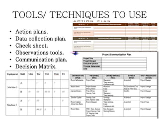 TOOLS/ TECHNIQUES TO USE
• Action plans.
• Data collection plan.
• Check sheet.
• Observations tools.
• Communication plan.
• Decision Matrix.
 