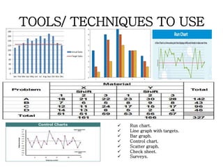 TOOLS/ TECHNIQUES TO USE
 Run chart.
 Line graph with targets.
 Bar graph.
 Control chart.
 Scatter graph.
 Check sheet.
 Surveys.
 