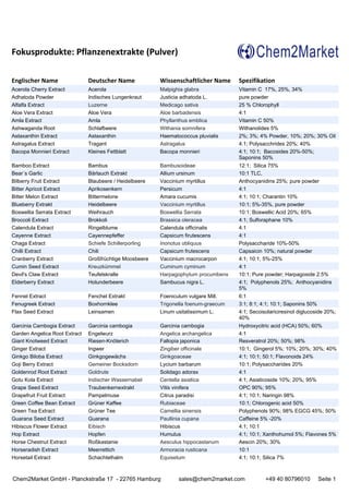 Chem2Market GmbH - Planckstraße 17 - 22765 Hamburg sales@chem2market.com +49 40 80796010 Seite 1
Fokusprodukte: Pflanzenextrakte (Pulver)
Englischer Name Deutscher Name Wissenschaftlicher Name Spezifikation
Acerola Cherry Extract Acerola Malpighia glabra Vitamin C 17%, 25%, 34%
Adhatoda Powder Indisches Lungenkraut Justicia adhatoda L. pure powder
Alfalfa Extract Luzerne Medicago sativa 25 % Chlorophyll
Aloe Vera Extract Aloe Vera Aloe barbadensis 4:1
Amla Extract Amla Phyllanthus emblica Vitamin C 50%
Ashwaganda Root Schlafbeere Withania somnifera Withanolides 5%
Astaxanthin Extract Astaxanthin Haematococcus pluvialis 2%; 3%; 4% Powder, 10%; 20%; 30% Oil
Astragalus Extract Tragant Astragalus 4:1; Polysacchrides 20%; 40%
Bacopa Monnieri Extract Kleines Fettblatt Bacopa monnieri 4:1; 10:1; Bacosides 20%-50%;
Saponins 50%
Bamboo Extract Bambus Bambusoideae 12:1; Silica 75%
Bear´s Garlic Bärlauch Extrakt Allium ursinum 10:1 TLC,
Bilberry Fruit Extract Blaubeere / Heidelbeere Vaccinium myrtillus Anthocyanidins 25%; pure powder
Bitter Apricot Extract Aprikosenkern Persicum 4:1
Bitter Melon Extract Bittermelone Amara cucumis 4:1; 10:1; Charantin 10%
Blueberry Extrakt Heidelbeere Vaccinium myrtillus 10:1; 5%-35%, pure powder
Boswellia Serrata Extract Weihrauch Boswellia Serrata 10:1; Boswellic Acid 20%; 65%
Broccoli Extract Brokkoli Brassica oleracea 4:1; Sulforaphane 10%
Calendula Extract Ringelblume Calendula officinalis 4:1
Cayenne Extract Cayennepfeffer Capsicum firutescens 4:1
Chaga Extract Schiefe Schillerporling Inonotus obliquus Polysaccharide 10%-50%
Chilli Extract Chili Capsicum frutescens Capsaicin 10%; natural powder
Cranberry Extract Großfrüchtige Moosbeere Vaccinium macrocarpon 4:1; 10:1; 5%-25%
Cumin Seed Extract Kreuzkümmel Cuminum cyminum 4:1
Devil's Claw Extract Teufelskralle Harpagophytum procumbens 10:1; Pure powder; Harpagoside 2.5%
Elderberry Extract Holunderbeere Sambucus nigra L. 4:1; Polyphenols 25%; Anthocyanidins
5%
Fennel Extract Fenchel Extrakt Foeniculum vulgare Mill. 6:1
Fenugreek Extract Boxhornklee Trigonella foenum-graecum 3:1; 8:1; 4:1; 10:1; Saponins 50%
Flax Seed Extract Leinsamen Linum usitatissimum L. 4:1; Secoisolariciresinol diglucoside 20%;
40%
Garcinia Cambogia Extract Garcinia cambogia Garcinia cambogia Hydroxycitric acid (HCA) 50%; 60%
Garden Angelica Root Extract Engelwurz Angelica archangelica 4:1
Giant Knotweed Extract Riesen-Knöterich Fallopia japonica Resveratrol 20%; 50%; 98%
Ginger Extract Ingwer Zingiber officinale 10:1; Gingerol 5%; 10%; 20%; 30%; 40%
Ginkgo Biloba Extract Ginkgogewächs Ginkgoaceae 4:1; 10:1; 50:1; Flavonoids 24%
Goji Berry Extract Gemeiner Bocksdorn Lycium barbarum 10:1; Polysaccharides 20%
Goldenrod Root Extract Goldrute Solidago adorax 4:1
Gotu Kola Extract Indischer Wassernabel Centella asiatica 4:1; Asiaticoside 10%; 20%; 95%
Grape Seed Extract Traubenkernextrakt Vitis vinifera OPC 90%; 95%
Grapefruit Fruit Extract Pampelmuse Citrus paradisi 4:1; 10:1; Naringin 98%
Green Coffee Bean Extract Grüner Kaffee Rubiaceae 10:1; Chlorogenic acid 50%
Green Tea Extract Grüner Tee Camellia sinensis Polyphenols 90%; 98% EGCG 45%; 50%
Guarana Seed Extract Guarana Paullinia cupana Caffeine 5% -20%
Hibiscus Flower Extract Eibisch Hibiscus 4:1; 10:1
Hop Extract Hopfen Humulus 4:1; 10:1; Xanthohumol 5%; Flavones 5%
Horse Chestnut Extract Roßkastanie Aesculus hippocastanum Aescin 20%; 30%
Horseradish Extract Meerrettich Armoracia rusticana 10:1
Horsetail Extract Schachtelhalm Equisetum 4:1; 10:1; Silica 7%
 