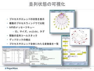 Totalviewを使ったfocusスパコンでのデバッグ体験 16 Totalviewを使ったfocusスパコンでのデバッグ体験 16