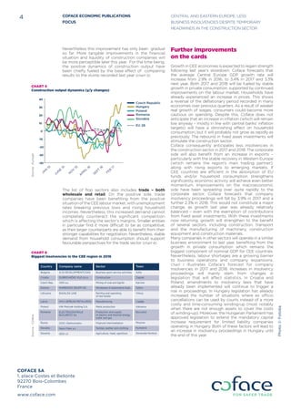 COFACE SA
1, place Costes et Bellonte
92270 Bois-Colombes
France
www.coface.com
RÉSERVE
Le présent document reflète l’opinion de la direction de la recherche économique de Coface, à la
date de sa rédaction et en fonction des informations disponibles ; il pourra être modifié à tout
moment. Les informations, analyses et opinions qu’il contient ont été établies sur la base de
multiplessourcesjugéesfiablesetsérieuses;toutefois,Cofacenegarantitenaucuncasl’exactitude,
l’exhaustivité ou la réalité des données contenues dans le présent document. Les informations,
analyses et opinions sont communiquées à titre d’information et ne constituent qu’un complément
aux renseignements dont le lecteur dispose par ailleurs. Coface n’a aucune obligation de résultat
mais une obligation de moyens et n’assumera aucune responsabilité pour les éventuelles pertes
subies par le lecteur découlant de l’utilisation des informations, analyses et opinions contenues
dans le présent document. Ce document ainsi que les analyses et opinions qui y sont exprimées
appartiennent exclusivement à Coface ; le lecteur est autorisé à les consulter ou les reproduire à
des fins d’utilisation interne uniquement sous réserve de porter la mention apparente de Coface
et de ne pas altérer ou modifier les données. Toute utilisation, extraction, reproduction à des fins
d’utilisation publique ou commerciale est interdite sans l’accord préalable de Coface. Le lecteur est
invité à se reporter aux mentions légales présentes sur le site de Coface.
Photo©Fotolia
COFACE ECONOMIC PUBLICATIONS
FOCUS
CENTRAL AND EASTERN EUROPE: LESS
BUSINESS INSOLVENCIES DESPITE TEMPORARY
HEADWINDS IN THE CONSTRUCTION SECTOR
4
Further improvements
on the cards
Growth in CEE economies is expected to regain strength
following last year’s slowdown. Coface forecasts that
the average Central Europe GDP growth rate will
increase from 2.9% in 2016, to 3.4% in 2017 and 3.3%
next year. Both 2017 and 2018 will be fueled by stable
growth in private consumption, supported by continued
improvements on the labour market. Households have
already experienced an increase in prices. This shows
a reversal of the deflationary period recorded in many
economies over previous quarters. As a result of weaker
real growth of wages, consumers could become more
cautious on spending. Despite this, Coface does not
anticipate that an increase in inflation (which will remain
low anyway – mostly in line with central banks’ inflation
targets) will have a diminishing effect on household
consumption, but it will probably not grow as rapidly as
previously. The rebound in fixed asset investments will
stimulate the construction sector.
Coface consequently anticipates less insolvencies in
the construction sector in 2017 and 2018. The corporate
side will also benefit from an increase in exports –
particularly with the stable recovery in Western Europe
(which remains the region’s main trading partner);
along with rising exports to emerging markets. If
CEE countries are efficient in the absorption of EU
funds and/or household consumption strengthens
significantly, economic activity will achieve even better
momentum. Improvements on the macroeconomic
side have been spreading over quite rapidly to the
corporate sector. Coface forecasts that company
insolvency proceedings will fall by 3.9% in 2017 and a
further 2.3% in 2018. This would not constitute a major
change, as growth last year was already relatively
balanced – even with the exemption of contributions
from fixed asset investments. With these investments
now returning, growth will strengthen to the benefit
of several sectors, including construction, transport
and the manufacturing of machinery, construction
equipment and construction materials.
Many companies in other sectors will operate in a similar
business environment to last year, benefiting from the
growth in private consumption which remains the
biggest component of nominal GDP for CEE countries.
Nevertheless, labour shortages are a growing barrier
to business operations and company expansions.
Chart 1 illustrates Coface’s forecast for company
insolvencies in 2017 and 2018. Increases in insolvency
proceedings will mainly stem from changes in
legislation that will affect statistics. In Croatia and
Poland, amendments to insolvency laws that have
already been implemented will continue to trigger a
rise in proceedings. In Hungary legislation has already
increased the number of situations where ex officio
cancellations can be used by courts instead of a more
costly and time-consuming winding-up (most notably
when there are not enough assets to cover the costs
of winding-up). Moreover, the Hungarian Parliament has
approved legislation to extend the mandatory capital
increase requirement for limited liability companies
operating in Hungary. Both of these factors will lead to
an increase in insolvency proceedings in Hungary until
the end of this year.
Nevertheless this improvement has only been gradual
so far. More tangible improvements in the financial
situation and liquidity of construction companies will
be more perceptible later this year. For the time being,
the positive dynamics of construction output have
been chiefly fueled by the base effect of comparing
results to the slump recorded last year (chart 5).
The list of flop sectors also includes trade – both
wholesale and retail. On the positive side, trade
companies have been benefiting from the positive
situationoftheCEElabourmarket,withunemployment
rates breaking previous lows and rising household
incomes. Nevertheless, this increased demand cannot
completely counteract the significant competition
which is affecting the sector’s margins. Smaller entities
in particular find it more difficult to be as competitive,
as their larger counterparts are able to benefit from their
stronger capabilities for negotiation. Nevertheless, stable
demand from household consumption should support
favourable perspectives for the trade sector (chart 4).
CHART 5
Construction output dynamics (y/y changes)
Source:Eurosat
18
F
products,
moval;
ustry
nd sports
cal
ts
tion
-40
-30
-20
-10
0
10
20
30
40
JA
N
15
JU
N
E
15
N
O
V
15
A
PRIL
16
SEPT
16
FEB
17
Slovakia
Poland
Czech Republic
Hungary
EU 28
Romania
st
CHART 6
Biggest insolvencies in the CEE region in 2016
Source:Coface
Country
Bulgaria
Croatia
Czech Rep.
Estonia
Lithuania
Latvia
Poland
Romania
Russia
Slovakia
Slovenia
Company name
SI DI DEVELOPMENTS EAD
DUBROVAĈKE VILE d.o.o.
OKD a.s.
MAREENOS GRUPP OÜ
BAVALDA UAB
KVV LIEPĂJAS METALURGS
HW Pietrzak Holding S.A.
ELECTROCENTRALE
BUCURESTI SA
OOO «Tekhnomark»
Nexis Fiber a.s.
GESI LS
Sector
Business sport service activities
Construction
Mining of coal and lignite
Wholesale of automotive fuels
Renting and operating
of real estate
Manufacturing
Metal production
Production and supply
of electric and thermal energy,
water and gas
Financial intermediation
Textiles, leather and clothing
Agriculture, meat, agrofood
Town
Sofia
Zagreb
Karviná
Tallinn
Vilnius
Liepăja
Katowice
Bucuresti
Moscow
Humenné
Slovenske Konkice
 