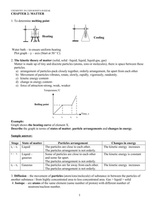 CHEMISTRY 2012 HJH ROSSITA RADZAK
CHAPTER 2: MATTER
1. To determine melting point
Water bath – to ensure uniform heating
Plot graph – y – axis (Start at 50 o
C).
2. The kinetic theory of matter (solid, solid –liquid, liquid, liquid-gas, gas)
Matter is made up of tiny and discrete particles (atoms, ions or molecules), there is space between these
particles.
a) arrangement of particles-pack closely together, orderly arrangement, far apart from each other
b) Movement of particles-vibrates, rotate, slowly, rapidly, vigorously, randomly.
c) kinetic energy content-
d) change in energy content-
e) force of attraction-strong, weak, weaker
Example:
Graph shows the heating curve of element X.
Describe the graph in terms of states of matter, particle arrangements and changes in energy.
Sample answer:
Stage State of matter Particles arrangement Changes in energy
to – t1 Liquid The particles are close to each other.
The particles arrangement is not orderly.
The kinetic energy increases
t1 - t2 Liquid –
gaseous
Some of particles are close to each other
and some far apart.
The particles arrangement is not orderly.
The kinetic energy is constant
t2 – t3 Gaseous The particles are far away from each other.
The particles arrangement is not orderly.
The kinetic energy increases
3. Diffusion – the movement of particles (atom/ions/molecule) of substance in between the particles of
another substance / from highly concentrated area to less concentrated area. Gas > liquid > solid
4. Isotope – are atoms of the same element (same number of proton) with different number of
neutrons/nucleon number.
1
Temperature,o
C
Time, s
to t1 t2 t3
Boiling point
CoolingHeating
 