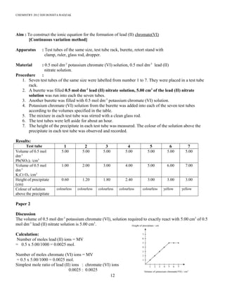 CHEMISTRY 2012 HJH ROSSITA RADZAK
Aim : To construct the ionic equation for the formation of lead (II) chromate(VI)
[Continuous variation method]
Apparatus : Test tubes of the same size, test tube rack, burette, retort stand with
clamp, ruler, glass rod, dropper.
Material : 0.5 mol dm-3
potassium chromate (VI) solution, 0.5 mol dm-3
lead (II)
nitrate solution.
Procedure :
1. Seven test tubes of the same size were labelled from number 1 to 7. They were placed in a test tube
rack.
2. A burette was filled 0.5 mol dm-3
lead (II) nitrate solution, 5.00 cm3
of the lead (II) nitrate
solution was run into each the seven tubes.
3. Another burette was filled with 0.5 mol dm-3
potassium chromate (VI) solution.
4. Potassium chromate (VI) solution from the burette was added into each of the seven test tubes
according to the volumes specified in the table.
5. The mixture in each test tube was stirred with a clean glass rod.
6. The test tubes were left aside for about an hour.
7. The height of the precipitate in each test tube was measured. The colour of the solution above the
precipitate in each test tube was observed and recorded.
Results:
Test tube 1 2 3 4 5 6 7
Volume of 0.5 mol
dm-3
Pb(NO3)2 /cm3
5.00 5.00 5.00 5.00 5.00 5.00 5.00
Volume of 0.5 mol
dm-3
K2Cr O4 /cm3
1.00 2.00 3.00 4.00 5.00 6.00 7.00
Height of precipitate
(cm)
0.60 1.20 1.80 2.40 3.00 3.00 3.00
Colour of solution
above the precipitate
colourless colourless colourless colourless colourless yellow yellow
Paper 2
Discussion
The volume of 0.5 mol dm-3
potassium chromate (VI), solution required to exactly react with 5.00 cm3
of 0.5
mol dm-3
lead (II) nitrate solution is 5.00 cm3
.
Calculation:
Number of moles lead (II) ions = MV
= 0.5 x 5.00/1000 = 0.0025 mol.
Number of moles chromate (VI) ions = MV
= 0.5 x 5.00/1000 = 0.0025 mol.
Simplest mole ratio of lead (II) ions : chromate (VI) ions
0.0025 : 0.0025
12
 
