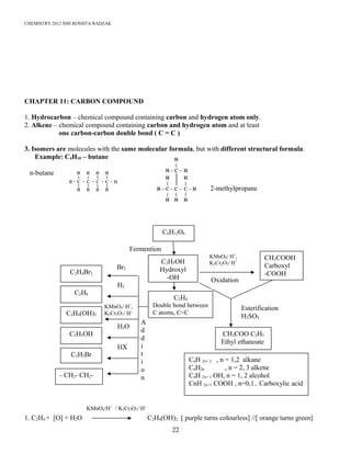 CHEMISTRY 2012 HJH ROSSITA RADZAK
CHAPTER 11: CARBON COMPOUND
1. Hydrocarbon – chemical compound containing carbon and hydrogen atom only.
2. Alkene – chemical compound containing carbon and hydrogen atom and at least
one carbon-carbon double bond ( C = C )
3. Isomers are molecules with the same molecular formula, but with different structural formula.
Example: C4H10 – butane
1. C2H4 + [O] + H2O C2H4(OH)2 [ purple turns colourless] //[ orange turns green]
22
CH3COO C2H5
Ethyl ethanoate
CH3COOH
Carboxyl
-COOH
C2H4
Double bond between
C atoms, C=C
C6H12O6
KMnO4/ H+
,
K2Cr2O7/ H+
C2H6
C2H5Br
C2H4(OH)2
C2H4Br2
C2H5OH
Esterification
H2SO4
- CH2- CH2-
A
d
d
i
t
i
o
n
Oxidation
Fermention
Br2
H2
KMnO4/ H+
,
K2Cr2O7/ H+
H2O
HX
CnH 2n+ 2 , n = 1,2 alkane
CnH2n , n = 2, 3 alkene
CnH 2n+ 1 OH, n = 1, 2 alcohol
CnH 2n+1 COOH , n=0,1.. Carboxylic acid
C2H5OH
Hydroxyl
-OH
KMnO4/H+
/ K2Cr2O7/ H+
n-butane
2-methylpropane
 