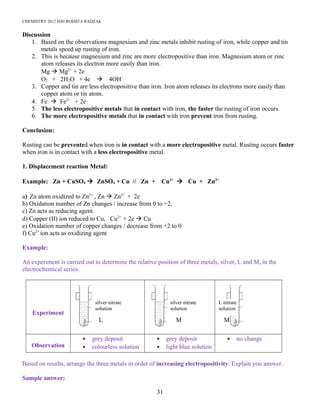 CHEMISTRY 2012 HJH ROSSITA RADZAK
Discussion
1. Based on the observations magnesium and zinc metals inhibit rusting of iron, while copper and tin
metals speed up rusting of iron.
2. This is because magnesium and zinc are more electropositive than iron. Magnesium atom or zinc
atom releases its electron more easily than iron.
Mg à Mg2+
+ 2e
O2 + 2H2O + 4e à 4OH-
3. Copper and tin are less electropositive than iron. Iron atom releases its electrons more easily than
copper atom or tin atom.
4. Fe à Fe2+
+ 2e
5. The less electropositive metals that in contact with iron, the faster the rusting of iron occurs.
6. The more electropositive metals that in contact with iron prevent iron from rusting.
Conclusion:
Rusting can be prevented when iron is in contact with a more electropositive metal. Rusting occurs faster
when iron is in contact with a less electropositive metal.
1. Displacement reaction Metal:
Example: Zn + CuSO4 à ZnSO4 + Cu // Zn + Cu2+
à Cu + Zn2+
a) Zn atom oxidized to Zn2+
, Zn à Zn2+
+ 2e
b) Oxidation number of Zn changes / increase from 0 to +2,
c) Zn acts as reducing agent.
d) Copper (II) ion reduced to Cu, Cu2+
+ 2e à Cu
e) Oxidation number of copper changes / decrease from +2 to 0
f) Cu2+
ion acts as oxidizing agent
Example:
An experiment is carried out to determine the relative position of three metals, silver, L and M, in the
electrochemical series.
Experiment
Observation
• grey deposit
• colourless solution
• grey deposit
• light blue solution
• no change
Based on results, arrange the three metals in order of increasing electropositivity. Explain you answer.
Sample answer:
31
silver nitrate
solution
silver nitrate
solution
L nitrate
solution
L MM
 