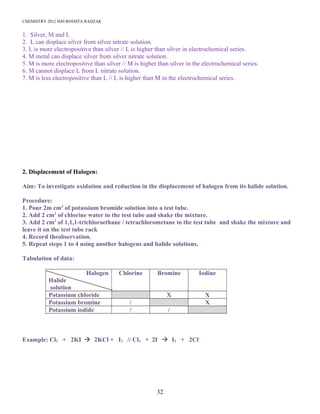 CHEMISTRY 2012 HJH ROSSITA RADZAK
1. Silver, M and L
2. L can displace silver from silver nitrate solution.
3. L is more electropositive than silver // L is higher than silver in electrochemical series.
4. M metal can displace silver from silver nitrate solution.
5. M is more electropositive than silver // M is higher than silver in the electrochemical series.
6. M cannot displace L from L nitrate solution.
7. M is less electropositive than L // L is higher than M in the electrochemical series.
2. Displacement of Halogen:
Aim: To investigate oxidation and reduction in the displacement of halogen from its halide solution.
Procedure:
1. Pour 2m cm3
of potassium bromide solution into a test tube.
2. Add 2 cm3
of chlorine water to the test tube and shake the mixture.
3. Add 2 cm3
of 1,1,1-trichloroethane / tetrachlorometane to the test tube and shake the mixture and
leave it on the test tube rack
4. Record theobservation.
5. Repeat steps 1 to 4 using another halogens and halide solutions.
Tabulation of data:
Halogen
Halide
solution
Chlorine Bromine Iodine
Potassium chloride X X
Potassium bromine / X
Potassium iodide / /
Example: Cl2 + 2KI à 2KCl + I2 // Cl2 + 2I-
à I2 + 2Cl-
32
 