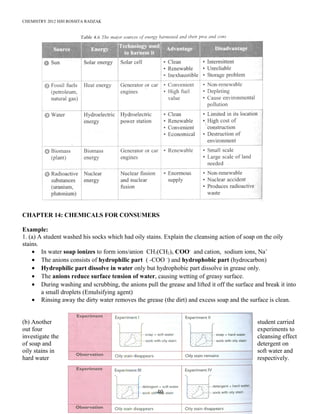 CHEMISTRY 2012 HJH ROSSITA RADZAK
CHAPTER 14: CHEMICALS FOR CONSUMERS
Example:
1. (a) A student washed his socks which had oily stains. Explain the cleansing action of soap on the oily
stains.
• In water soap ionizes to form ions/anion CH3(CH2)x COO-
and cation, sodium ions, Na+
• The anions consists of hydrophilic part ( -COO -
) and hydrophobic part (hydrocarbon)
• Hydrophilic part dissolve in water only but hydrophobic part dissolve in grease only.
• The anions reduce surface tension of water, causing wetting of greasy surface.
• During washing and scrubbing, the anions pull the grease and lifted it off the surface and break it into
a small droplets (Emulsifying agent)
• Rinsing away the dirty water removes the grease (the dirt) and excess soap and the surface is clean.
(b) Another student carried
out four experiments to
investigate the cleansing effect
of soap and detergent on
oily stains in soft water and
hard water respectively.
40
 