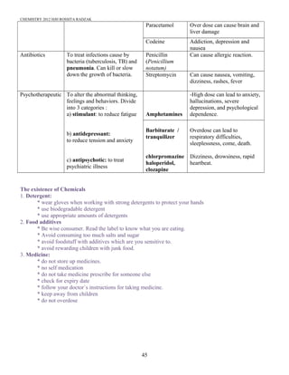 CHEMISTRY 2012 HJH ROSSITA RADZAK
Paracetamol Over dose can cause brain and
liver damage
Codeine Addiction, depression and
nausea
Antibiotics To treat infections cause by
bacteria (tuberculosis, TB) and
pneumonia. Can kill or slow
down the growth of bacteria.
Penicillin
(Penicillium
notatum)
Can cause allergic reaction.
Streptomycin Can cause nausea, vomiting,
dizziness, rashes, fever
Psychotherapeutic To alter the abnormal thinking,
feelings and behaviors. Divide
into 3 categories :
a) stimulant: to reduce fatigue
b) antidepressant:
to reduce tension and anxiety
c) antipsychotic: to treat
psychiatric illness
Amphetamines
-High dose can lead to anxiety,
hallucinations, severe
depression, and psychological
dependence.
Barbiturate /
tranquilizer
chlorpromazine
haloperidol,
clozapine
Overdose can lead to
respiratory difficulties,
sleeplessness, come, death.
Dizziness, drowsiness, rapid
heartbeat.
The existence of Chemicals
1. Detergent:
* wear gloves when working with strong detergents to protect your hands
* use biodegradable detergent
* use appropriate amounts of detergents
2. Food additives
* Be wise consumer. Read the label to know what you are eating.
* Avoid consuming too much salts and sugar
* avoid foodstuff with additives which are you sensitive to.
* avoid rewarding children with junk food.
3. Medicine:
* do not store up medicines.
* no self medication
* do not take medicine prescribe for someone else
* check for expiry date
* follow your doctor`s instructions for taking medicine.
* keep away from children
* do not overdose
45
 