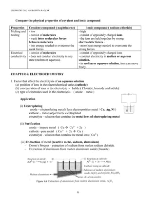 CHEMISTRY 2012 HJH ROSSITA RADZAK
Compare the physical properties of covalent and ionic compound
Properties Covalent compound ( naphthalene) Ionic compound ( sodium chloride)
Melting and
boiling
- low
- consist of molecules
- weak inter molecular forces
between molecules
- less energy needed to overcome the
weak forces
- high
- consist of oppositely charged ions
- the ions are held together by strong
electrostatic forces .
- more heat energy needed to overcome the
strong forces
Electrical
conductivity
- consist of molecules
- does not conduct electricity in any
state (molten or aqueous).
- consist of oppositely charged ions
- conduct electricity in molten or aqueous
solution.
- in molten or aqueous solution, ions can move
freely.
CHAPTER 6: ELECTROCHEMISTRY
1. Factor that affect the electrolysis of an aqueous solution
(a) position of ions in the electrochemical series (cathode)
(b) concentration of ions in the electrolyte - halide ( Chloride, bromide and iodide)
(c) type of electrodes used in the electrolysis – ( anode – metal )
Application
(i) Electroplating
anode – electroplating metal ( less electropositive metal / Cu, Ag, Ni )
cathode – metal /object to be electroplated
electrolyte - solution that contains the metal ions of electroplating metal
(ii) Purification
anode – impure metal ( Cu à Cu2+
+ 2e )
cathode –pure metal ( Cu2+
+ 2e à Cu )
electrolyte - solution that contains the metal ions ( Cu2+
)
(iii) Extraction of metal (reactive metal, sodium, aluminium)
– Down`s Process – extraction of sodium from molten sodium chloride.
– Extraction of aluminium from molten aluminium oxide ( bauxite)
6
 