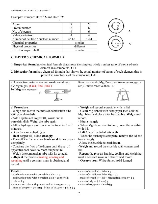 Chemistry Form 5 Chapter 1 Kssm - Coremymages