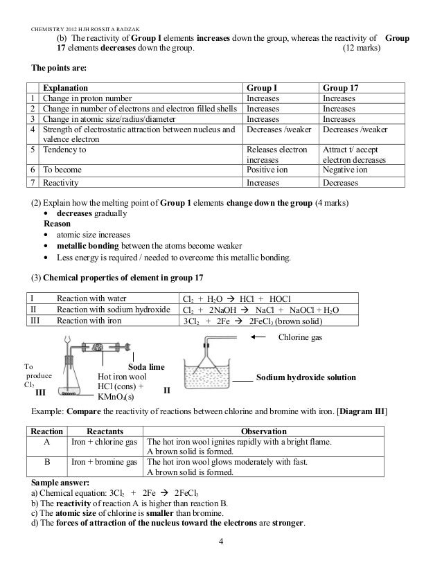 Chemistry Form 4 Chapter 7 Exercise And Answers - ExerciseWalls
