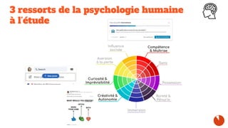 3 ressorts de la psychologie humaine
à l’étude
 
