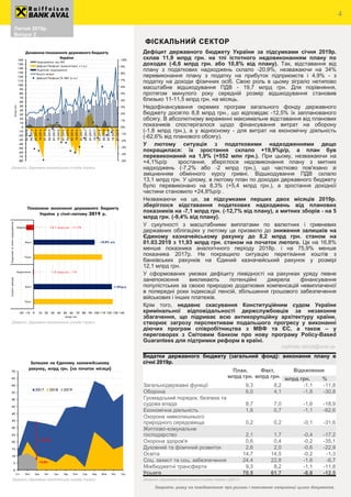 Август 2018р.
Випуск 3
4
Джерело: Державна казначейська служба України
Джерело: Державна казначейська служба України (ДКСУ)
Джерело: Державна казначейська служба України
Лютий 2019р.
Випуск 2
Зверніть увагу на повідомлення про ризики і пояснення наприкінці цього документа
+12%р/р
-1,3 млрд грн., -1%
+0,2% р/р
-12,1 млрд грн., -11,1%
-20 -10 0 10 20 30 40 50 60 70 80 90 100 110 120 130 140
План
Факт
Відхилення
План
Факт
Відхилення
СукупнідоходиПодатковітамитнінадходження
млрд грн.
Показники виконання державного бюджету
України у січні-лютому 2019 р.
0
5
10
15
20
25
30
35
40
45
50
55
60
65
70
Січ Лют Бер Кві Тра Чер Лип Сер Вер Жов Лис Гру
Залишки на Єдиному казначейському
рахунку, млрд грн. (на початок місяця)
2017 2018 2019
-75,9%
-16,8%
mykhailo.rebryk@aval.ua
Джерело: Державна казначейська служба України
-5%
-4%
-3%
-2%
-1%
0%
1%
2%
3%
4%
5%
6%
7%
8%
9%
10%
-80
-70
-60
-50
-40
-30
-20
-10
0
10
20
30
40
50
60
70
80
90
100
110
120
130
140
150
160
01.2014
04.2014
07.2014
10.2014
01.2015
04.2015
07.2015
10.2015
01.2016
04.2016
07.2016
10.2016
01.2017
04.2017
07.2017
10.2017
01.2018
04.2018
07.2018
10.2018
01.2019
млрдгрн.
Динамика показаників державного бюджету
України
Надходження від НБУ
Дефіцит/Профіцит (кумулятивно з п.р.)
Податкові надходження
Всього витрат
Дефіцит/Профіцит,% ВВП (п.ш.)
Видатки державного бюджету (загальний фонд): виконання плану в
січні 2019р.
План,
млрд грн.
Факт,
млрд грн.
Відхилення
млрд грн. %
Загальнодержавні функції 9,3 8,2 -1,1 -11,8
Оборона 6,0 4,1 -1,8 -30,8
Громадський порядок, безпека та
судова влада 8,7 7,0 -1,6 -18,9
Економічна діяльність 1,8 0,7 -1,1 -62,6
Охорона навколишнього
природного середовища 0,2 0,2 -0,1 -31,6
Житлово-комунальне
господарство 2,1 1,7 -0,4 -17,2
Охорона здоров'я 0,6 0,4 -0,2 -35,1
Духовний та фізичний розвиток 2,6 2,0 -0,6 -22,9
Освіта 14,7 14,5 -0,2 -1,3
Соц. захист та соц. забезпечення 24,4 22,8 -1,6 -6,7
Міжбюджетні трансферти 9,3 8,2 -1,1 -11,8
Усього 70,5 61,7 -8,8 -12,5
ФІСКАЛЬНИЙ СЕКТОР
Дефіцит державного бюджету України за підсумками січня 2019р.
склав 11,9 млрд грн. на тлі істотного недовиконанням плану по
доходах (-6,6 млрд грн. або 10,8% від плану). Так, відставання від
плану з податкових надходжень склало -20,9%, незважаючи на 34%
перевиконання плану з податку на прибуток підприємств і 4,9% - з
податку на доходи фізичних осіб. Свою роль в цьому зіграло нетипово
масштабне відшкодування ПДВ - 19,7 млрд грн. Для порівняння,
протягом минулого року середній розмір відшкодування становив
близько 11-11,5 млрд грн. на місяць.
Недофінансування окремих програм загального фонду державного
бюджету досягло 8,8 млрд грн., що відповідає -12,5% їх запланованого
обсягу. В абсолютному вираженні максимальне відставання від планових
показників спостерігалося щодо фінансування витрат на оборону
(-1,8 млрд грн.), а у відносному - для витрат на економічну діяльність
(-62,6% від планового обсягу).
У лютому ситуація з податковими надходженнями дещо
покращилася: їх зростання склало +19,9%р/р, а план був
перевиконаний на 1,9% (+552 млн грн.). При цьому, незважаючи на
+4,1%р/р зростання, зберіглося недовиконання плану з митних
надходжень (-7,2% або -2 млрд грн.), що частково пов'язано зі
зміцненням обмінного курсу гривні. Відшкодування ПДВ склало
13,1 млрд грн. У цілому, в лютому план по доходах державного бюджету
було перевиконано на 8,3% (+5,4 млрд грн.), а зростання дохідної
частини становило +24,8%р/р .
Незважаючи на це, за підсумками перших двох місяців 2019р.
зберіглося відставання податкових надходжень від планових
показників на -7,1 млрд грн. (-12,7% від плану), а митних зборів - на 5
млрд грн. (-9,4% від плану).
У сукупності з масштабними виплатами по валютних і гривневих
державних облігаціях у лютому це призвело до зниження залишків на
Єдиному казначейському рахунку до 8,2 млрд грн. станом на
01.03.2019 з 11,93 млрд грн. станом на початок лютого. Це на 16,8%
менше показника аналогічного періоду 2018р. і на 75,9% менше
показника 2017р. Не покращило ситуацію перетікання коштів з
банківських рахунків на Єдиний казначейський рахунок у розмірі
12,1 млрд грн.
У сформованих умовах дефіциту ліквідності на рахунках уряду певне
занепокоєння викликають потенційні джерела фінансування
популістських за своєю природою додаткових компенсацій невиплаченої
в попередні роки індексації пенсій, збільшення грошового забезпечення
військових і інших платежів.
Крім того, недавнє скасування Конституційним судом України
кримінальної відповідальності держслужбовців за незаконне
збагачення, що підриває всю антикорупційну архітектуру країни,
створює загрозу перспективам подальшого прогресу у виконанні
діючих програм співробітництва з МВФ та ЄС, а також – у
переговорах з Світовим банком про нову програму Policy-Based
Guarantees для підтримки реформ в країні.
 