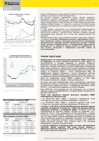 Август 2018р.
Випуск 3
Індекс міжбанківських ставок овернайт протягом лютого практично не
змінився і станом на 01.03.2019 склав 16,4%.
За нашими оцінками, комфортний рівень запасів ліквідності
банківської системи України, що дозволяє банкам виконувати
нормативи ліквідності без надмірних обмежень кредитної активності,
наразі складає близько 100-110 млрд грн. Таким чином, при поточних
запасах в обсязі близько 117 млрд грн. станом на 01.03.2019 можна
говорити про близький до оптимального рівень ліквідності банківської
системи.
У таких умовах, закономірно, що інструментарій рефінансування,
передбачений оновленим дизайном монетарної політики НБУ, не
користується попитом: у лютому 2019г. банками в рамках тендерів
центробанку було залучено на 1,2 млрд грн. кредитів менше, ніж
погашено.
Чергове рішення НБУ щодо динаміки ключової ставки буде прийнято
14 березня. В умовах збереження високого інфляційного тиску з
боку споживчого попиту, зростання невизначеності напередодні
президентських виборів, ескалації фіскальних ризиків і загрози
зриву програм співробітництва з міжнародними фінансовими
донорами на тлі майбутніх пікових виплат за держборгом, на
наш погляд, доцільним є збереження ключової ставки на
поточному рівні.
6
Джерело: НБУ
mykhailo.rebryk@aval.ua
Лютий 2019р.
Випуск 2
РИНОК ОБЛІГАЦІЙ
Зверніть увагу на повідомлення про ризики і пояснення наприкінці цього документа
Прибутковості на вторинному ринку гривневих ОВДП практично
не змінилися. На ринку гривневих облігацій на даний момент не
спостерігається ні активних продавців, ні покупців. Ліквідність
банківської системи знаходиться на комфортному рівні, що пояснює
відсутність потужної пропозиції. Оскільки прибутковості первинного
ринку вище вторинного, практично всі покупці здійснюють операції
саме при первинному розміщенні. Міністерство фінансів утримує свої
ставки на колишніх рівнях і, якщо Національний банк на
найближчому засіданні Правління з питань монетарної політики
14 березня не прийме рішення щодо зниження облікової ставки, то і
на первинних аукціонах малоймовірно щось зміниться. За відсутності
рухів на первинному ринку ОВДП, швидше за все, буде
спостерігатися звуження спредів і на вторинному ринку.
На ринку валютних держоблігацій також спостерігалося зростання
дохідностей в зв'язку з триваючим поступовим наближенням ставок
до дохідностей первинного ринку. У середньому зростання склало
0-50 б.п. і спостерігалося переважно на стороні продажу.
Курс USD/UAH, який закладається при розрахунку ціни в гривнях,
знизився слідом за міжбанківським і на даний момент коливається в
діапазоні 26,20-26,70.
Також слід відзначити тривале зростання портфеля ОВДП
нерезидентів та фізичних осіб:
• на 06.03.2019 обсяг ОВДП у власності нерезидентів склав
13.3 млрд грн. (за місяць зростання перевищило 1 млрд грн.);
• на 06.03.2019 обсяг ОВДП у власності фізичних осіб склав
7.2 млрд грн. (за місяць зростання перевищило 0,5 млрд грн.).
У період з 12.02.2019 по 05.03.2019 Міністерство фінансів України
залучило до бюджету 9,4 млрд грн. і 300,7 млн ​​доларів США на
первинних аукціонах з розміщення ОВДП. Основний попит був
зосереджений на коротких паперах, причому як гривневих, так і
валютних. Попит з боку нерезидентів суттєво зменшився - з майже
6 млрд грн. у січні до близько 1 млрд грн. у лютому. Це пояснюється
тим, що інвестиційна стратегія нерезидентів полягає в отриманні не
тільки процентних доходів по гривневих облігаціях, але й курсової
різниці при очікуваному зміцненні гривні. Оскільки курс USD/UAH
наразі достатньо низький, така стратегія вже є не настільки
виправданою, як двома місяцями раніше.
У лютому відбулася позитивна подія на ринку корпоративних
облігацій: відома компанія ТОВ «Нова пошта» вийшла з
дебютним випуском облігацій на суму € 300 млн грн. На даний
час триває первинне розміщення.
0
5
10
15
20
25
30
0
50
100
150
200
250
300
350
400
450
Динаміка ОВДП у розрізі власників,
млрд грн
НБУ Банки Юридичні особи (п.ш.) Фiзичні особи (п.ш.) Нерезиденти (п.ш.)
Джерело: Raiffeisen Bank Aval Trading Desk
Рівні котирувань гривневих ОВДП
Термін
обігу
Дохідності
купівля продаж
6 міс. 19.75 – 20.00% 18.25 – 18.50%
1 рік 19.75 – 20.00% 18.25 – 18.55%
2 роки 19.50 – 20.00% 18.00 – 18.15%
3 роки 19.50 – 19.60% 17.75 – 18.00%
Рівні котирувань валютних ОВДП
Термін
обігу
Дохідності, USD/UAH
купівля продаж
6 міс.
6.80 – 7.15% /
26.25 – 26.35
5.00 – 5.75% /
26.55 – 26.65
1 рік
7.50 – 7.75/
26.25 – 26.35
5.15 – 6.00/
26.55 – 26.65
2 роки
7.75 – 7.80/
26.25 – 26.35
5.50 – 6.00/
26.55 – 26.65
Джерело: МФУ, Raiffeisen Bank Aval Research
18,5
18,0
17,25
13,0
13,5
14,0
14,5
15,0
15,5
16,0
16,5
17,0
17,5
18,0
18,5
19,0
19,5
20,0
20,5
21,0
28.11.16
18.12.16
07.01.17
27.01.17
16.02.17
08.03.17
28.03.17
17.04.17
07.05.17
27.05.17
16.06.17
06.07.17
26.07.17
15.08.17
04.09.17
24.09.17
14.10.17
03.11.17
23.11.17
13.12.17
02.01.18
22.01.18
11.02.18
03.03.18
23.03.18
12.04.18
02.05.18
22.05.18
11.06.18
01.07.18
21.07.18
10.08.18
30.08.18
19.09.18
09.10.18
29.10.18
18.11.18
08.12.18
28.12.18
17.01.19
06.02.19
26.02.19
Середньозважений рівень дохідності за
гривневими ОВДП на первинному ринку, %
1 рік
2 роки
3 роки
oleg.klimas@aval.ua & aevdokimov@aval.ua
 