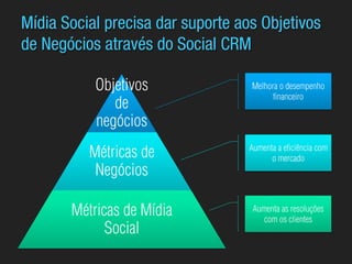 Entendendo o Social CRM
 