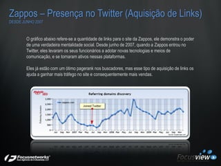 Zappos – Presença no Twitter (Aquisição de Links)
DESDE JUNHO 2007


        O gráfico abaixo refere-se a quantidade de li...