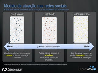 Modelo de atuação nas redes sociais
É PRECISO DEFINIR A ESTRATÉGIA DE ATUAÇÃO E SEUS AMBIENTES DE INTERAÇÃO

             ...