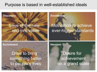 Purpose is based in well-established ideals   ExcellenceDiscoveryBe uncompromising in the pursuit of sheer driving pleasure.Use science-based innovation to solve real-world needs. HeroismEnrichmentOrganize the world’s information and making it universally accessible and useful.Give people the freedom to fly.  ExcellenceDiscoveryMotivation to achieve ever-higher standardsLove of the new and innovative HeroismEnrichmentDesire for achievement on a grand scaleDrive to bring something better to people’s lives