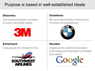Purpose is based in well-established ideals   ExcellenceDiscoveryBe uncompromising in the pursuit of sheer driving pleasure.Use science-based innovation to solve real-world needs. HeroismEnrichmentOrganize the world’s information and making it universally accessible and useful.Give people the freedom to fly.