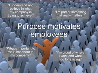 “I understand and believe in what my company is trying to achieve.”“I’m part of something that really matters.”Purpose motivates employees“What’s important to me is important to my company.”“I’m proud of where I work and what I do for a living.”