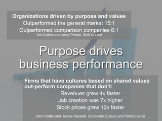 Organizations driven by purpose and valuesOutperformed the general market 15:1 Outperformed comparison companies 6:1 Jim Collins and Jerry Porras, Built to LastPurpose drives business performanceFirms that have cultures based on shared values out-perform companies that don’t:Revenues grew 4x fasterJob creation was 7x higherStock prices grew 12x faster John Kotter and James Heskett, Corporate Culture and Performance
