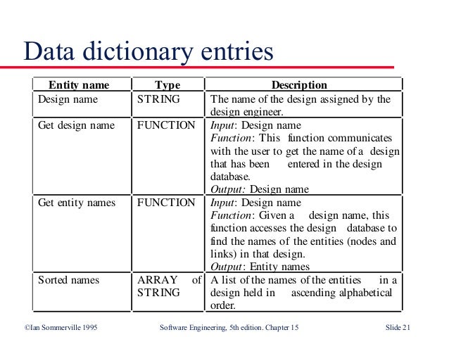 Function Oriented Design