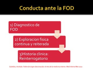 1) Diagnostico de
FOD
2) Exploracion fisica
continua y reiterada
3)Historia clinica:
Reinterrogatorio
Castelan, Hurtado. Fiebre de origen desconocido: el reto de la medicina interna. Med interna Mex 2011
 