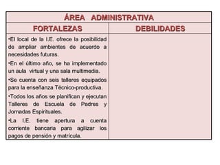ÁREA  ADMINISTRATIVA FORTALEZAS DEBILIDADES El local de la I.E. ofrece la posibilidad de ampliar ambiente s de acuerdo a necesidades futuras.  En el último año, se ha implementado un aula  virtual y una sala multimedia. Se cuenta con seis talleres equipados para la enseñanza Técnico-productiva. Todos los años se planifican y ejecutan Talleres de Escuela de Padres y Jornadas Espirituales. La I.E. tiene apertura a cuenta corriente bancaria para agilizar los pagos de pensión y matrícula. 