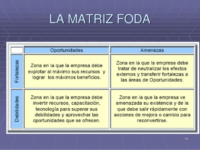 Matriz Dofa-qu Es Y Cmo Hacer Un Anlisis Foda En Tu Empresa