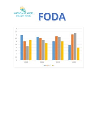 0
0.5
1
1.5
2
2.5
3
3.5
4
4.5
5
MES 0 MES 1 MES 2 MES 3
D O F A