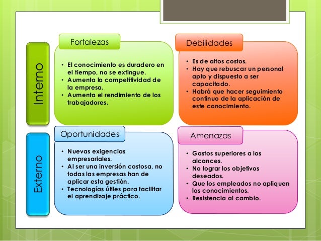 Matriz Dofa-qu Es Y Cmo Hacer Un Anlisis Foda En Tu Empresa