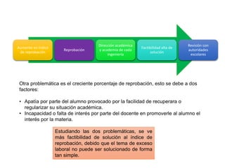 Aumento en índice
de reprobación
Reprobación
Dirección académica
y academia de cada
ingeniería
Factibilidad alta de
solución
Revisión con
autoridades
escolares
Otra problemática es el creciente porcentaje de reprobación, esto se debe a dos
factores:
• Apatía por parte del alumno provocado por la facilidad de recuperara o
regularizar su situación académica.
• Incapacidad o falta de interés por parte del docente en promoverle al alumno el
interés por la materia.
Estudiando las dos problemáticas, se ve
más factibilidad de solución al índice de
reprobación, debido que el tema de exceso
laboral no puede ser solucionado de forma
tan simple.
 
