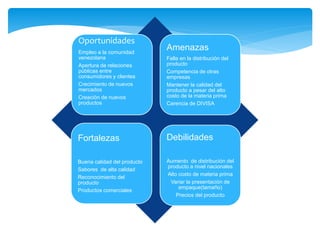 Oportunidades
Empleo a la comunidad
venezolana
Apertura de relaciones
públicas entre
consumidores y clientes
Crecimiento de nuevos
mercados
Creación de nuevos
productos
Amenazas
Falla en la distribución del
producto
Competencia de otras
empresas
Mantener la calidad del
producto a pesar del alto
costo de la materia prima
Carencia de DIVISA
Fortalezas
Buena calidad del producto
Sabores de alta calidad
Reconocimiento del
producto
Productos comerciales
Debilidades
Aumento de distribución del
producto a nivel nacionales
Alto costo de materia prima
Variar la presentación de
empaque(tamaño)
Precios del producto
 