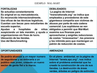 FORTALEZAS
Se actualiza constantemente
Es original en su mercadotecnia.
Es reconocida internacionalmente.
Uso eficaz de las técnicas logísticas.
Cuentan con becas para estudiantes de
escuela superior,
Ayudan a hospitales de niños
auspiciando un tele maratón, y ayuda a
organizaciones sin fines de lucro.
Ubicación de las tiendas.
Uso del Benchmarking
DEBILIDADES:
La pagina de Internet
“transnationale.org” se indica que
empleados y proveedores de este
gigantesca compañía son víctimas de
abusos por parte de esta cadena
comercial. Los suplidores se ven
obligados a permitir que Wal-Mart
examine sus finanzas para
aprovecharse y exigirles reducciones
de costos “innecesarios”, los presiona
y los intimida para que mantengan un
patrón de reducción de costos.
OPORTUNIDADES
Se podría alcanzar a un mayor numero
de seguidores y se enfocaría a un
publico mas joven, creando un nuevo
sector de gente fiel a la marca.
AMENAZAS
En el plano ambiental, en la página de
Internet “laneta.apc.org”, nos indica
sobre el problema ambiental que ha
creado la construcción de una de sus
tiendas. La destrucción de áreas
verdes, árboles en peligro de extinción
EJEMPLO WAL-MART
 