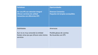 Fortalezas
Ser una IPS con atención integral
Ofrecer servicios de calidad
Convenios con diferentes EPS
Oportunidades
Diversos Convenios
Paquetes de terapias accequibles
Debilidades
Aun no es muy conocida la entidad
Existen otras ips que ofrecen este mismo
servicios
Amenazas
Posible glosas de cuentas
No Acuerdos con EPS