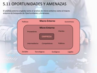 5.11 OPORTUNIDADES Y AMENAZAS
El análisis externo engloba tanto el análisis de micro-entorno como el macro-
entorno en búsqueda de Oportunidades y Amenazas.
 