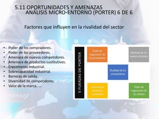• Poder de los compradores.
• Poder de los proveedores.
• Amenaza de nuevos competidores.
• Amenaza de productos sustitutivos.
• Crecimiento industrial.
• Sobrecapacidad industrial.
• Barreras de salida.
• Diversidad de competidores.
• Valor de la marca……
Factores que influyen en la rivalidad del sector
5.11 OPORTUNIDADES Y AMENAZAS
ANÁLISIS MICRO-ENTORNO (PORTER) 6 DE 6
 