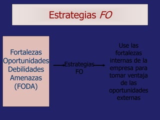 Estrategias FO
Estrategias
FO
Use las
fortalezas
internas de la
empresa para
tomar ventaja
de las
oportunidades
externas
F...