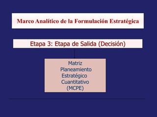Marco Analítico de la Formulación Estratégica
Etapa 3: Etapa de Salida (Decisión)
Matriz
Planeamiento
Estratégico
Cuantita...