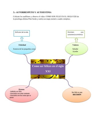 3.- AUTORRESPETO Y AUTOESTIMA
Colócate los audífonos y observa el video: COMO SER FELIZ EN EL SIGLO XXI de
la psicóloga chilena Pilar Sordo y realiza un mapa mental o cuadro sinóptico.
Felicidad Valores
Esencia de las pequeñas cosas Saludar
Ayudar
Como ser felices en el siglo
XXI
Permiten una
convivencia armónica
Errores
-Anhelar ser feliz
-Asociarla con estar contento
-Asociarla con las cosas que se
posee
Ser feliz es una
DECISIÓN
Disfrutar de la vida
 