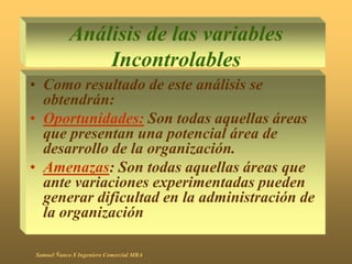 Análisis de las variables
Incontrolables
• Como resultado de este análisis se
obtendrán:
• Oportunidades: Son todas aquellas áreas
que presentan una potencial área de
desarrollo de la organización.
• Amenazas: Son todas aquellas áreas que
ante variaciones experimentadas pueden
generar dificultad en la administración de
la organización
Samuel Ñanco S Ingeniero Comercial MBA
 