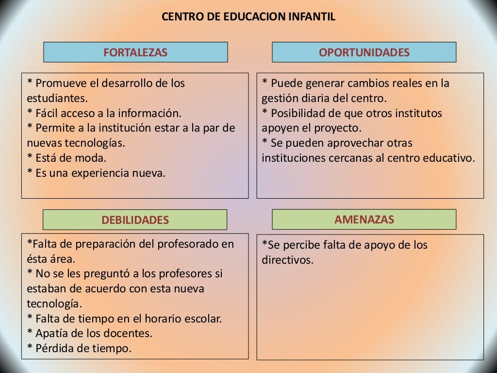 Ejemplo De Foda De Un Grupo De Primaria Ejemplo Senci - vrogue.co