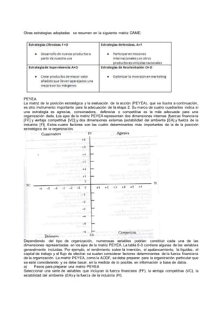 Otras estrategias adoptadas se resumen en la siguiente matriz CAME:
PEYEA
La matriz de la posición estratégica y la evaluación de la acción (PEYEA), que se ilustra a continuación,
es otro instrumento importante para la adecuación de la etapa 2. Su marco de cuatro cuadrantes indica si
una estrategia es agresiva, conservadora, defensiva o competitiva es la más adecuada para una
organización dada. Los ejes de la matriz PEYEA representan dos dimensiones internas (fuerzas financiera
[FF] y ventaja competitiva [VC] y dos dimensiones externas (estabilidad del ambiente [EA] y fuerza de la
industria [FI]. Estos cuatro factores son las cuatro determinantes más importantes de la de la posición
estratégica de la organización.
Dependiendo del tipo de organización, numerosas variables podrían constituir cada una de las
dimensiones representadas en los ejes de la matriz PEYEA. La tabla 6-3 contiene algunas de las variables
generalmente incluidas. Por ejemplo, el rendimiento sobre la inversión, el apalancamiento, la liquidez, el
capital de trabajo y el flujo de efectivo se suelen considerar factores determinantes de la fuerza financiera
de la organización. La matriz PEYEA, como la AODF, se debe preparar para la organización particular que
se esté considerando y se debe basar, en la medida de lo posible, en información a base de datos.
a) Pasos para preparar una matriz PEYEA
Seleccionar una serie de variables que incluyan la fuerza financiera (FF), la ventaja competitiva (VC), la
estabilidad del ambiente (EA) y la fuerza de la industria (FI).
 