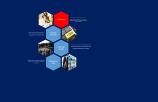 DEBILIDADES
En el grupo hayalgunosniñoscon
rezago escolar, algunosniñosson muy
inquietosy otros van a ritmo diferente
al delos demás.
Nosotras
Docentes
Utilizar más material didáctico para
las clases, falta mayoratención
especializada a los niñoscon NEE.
Padres de
familia
Infraestruc
tura
El patio de la escuela no cuenta con
techado para realizarlas actividades
en esa área.
Un porcentaje de los padres de familia por
cuestiones de trabajo no puede asistir a las
actividades planeadas por el grupo.
 