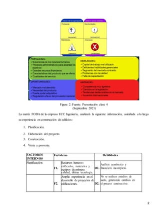 2
Figura 2: Fuente: Presentación clase 4
(Septiembre 2021)
La matriz FODA de la empresa ECC Ingeniería, analizará la siguiente información, asimilada a lo largo
su experiencia en construcción de edificios:
1. Planificación.
2. Elaboración del proyecto.
3. Construcción.
4. Venta y posventa.
FACTORES
INTERNOS
Fortalezas Debilidades
Planificación:
F1.
Recursos humanos
calificados, materiales y
equipos de primera
calidad, última tecnología.
D1.
Análisis económico y
financiero incompleto.
F2.
Amplia experiencia en el
desarrollo de proyectos de
edificaciones. D2.
No se realizan estudios de
suelo, generando cambios en
el proceso constructivo.
 