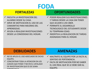 FODA
FORTALEZAS OPORTUNIDADES
 FACILITA LA INVESTIGACION DEL
ALUMNO DESDE SU CASA.
 SIRVE DE MOTIVACION EL USO DE LAS
CANAIMITAS PARA MEJORAS DEL
APRENDIZAJE.
 AYUDA A REALIZAR INVESTIGACIONES
DESDE LA COMODIDAD DEL HOGAR.
 PODER REALIZAR SUS INVESTIGACIONES
Y TAREAS DESDE LA CASA SIN TENER
QUE ACUDIR A UN CIBER.
 PERRMITE EL DESARROLLO
TECNOLOGICO DEL ESTUDIANTE DESDE
SU TEMPRANA EDAD.
 INSENTIVA LA REALIZACION DE TAREAS
ASIGNADAS PARA EL HOGAR.
DEBILIDADES AMENAZAS
 NO SE APLICA EL USO ADECUADO DE DICHO
EQUIPO.
 CONCENTRAR TODA LA ATENCION EN LOS
JUEGOS QUE POSEE Y NO EN EL CATALAGO
DE INVESTIGACION QUE ES DE SUMA
 MALTRATO AL EQUIPO POR LA FALTA AL
SENTIDO DE PERTENENCIA.
 FALTA DE MOTIVACION POR NO SABER
EL USO REAL QUE SE LE DEBE DAR AL
EQUIPO.
 