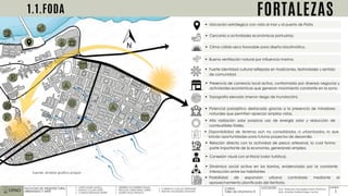 FODA MAPEADO TALLER DE URBANISMOfuente Análisis grafico propio.pdf