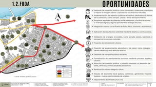FODA MAPEADO TALLER DE URBANISMOfuente Análisis grafico propio.pdf